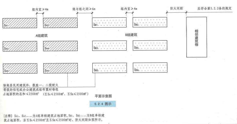 5. 2. 4  图示