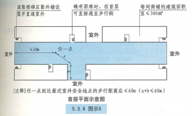 5. 3. 6  图示5