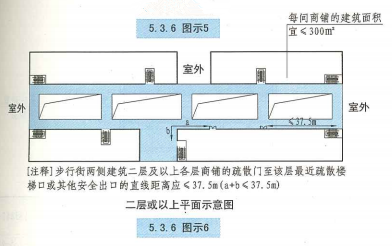 5. 3. 6  图示6