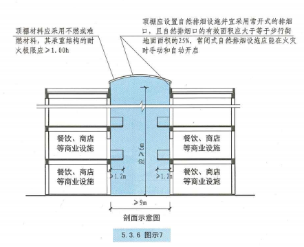 5. 3. 6  图示7