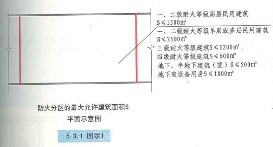 5. 3. 1  图示1