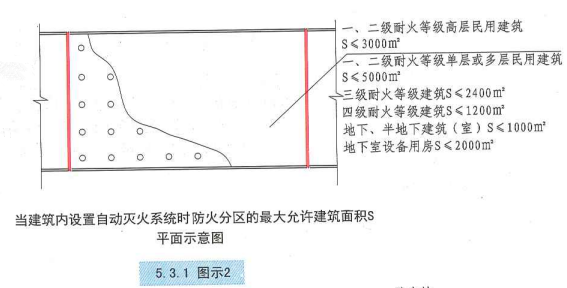 5. 3. 1  图示2