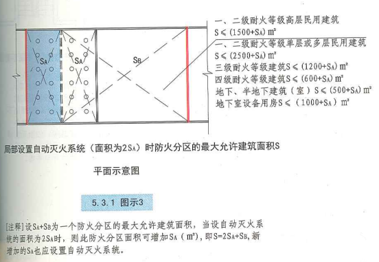 5. 3. 1  图示3