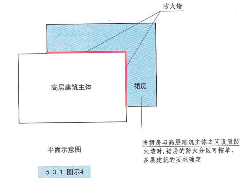 5. 3. 1  图示4