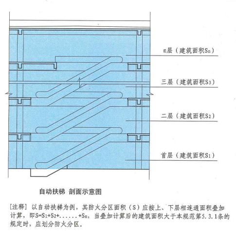 5. 3. 2  图示1