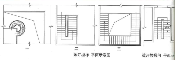 5. 3. 2  图示1