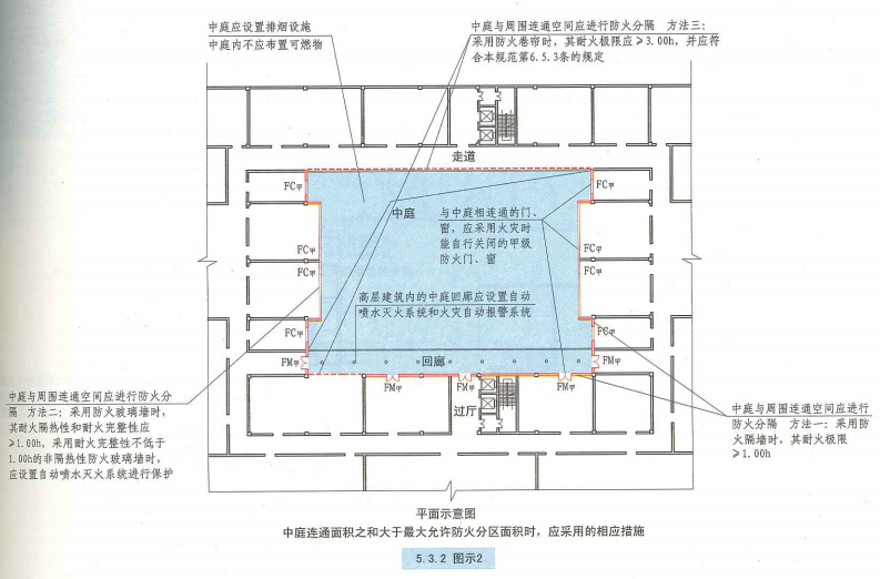 5. 3. 2  图示2