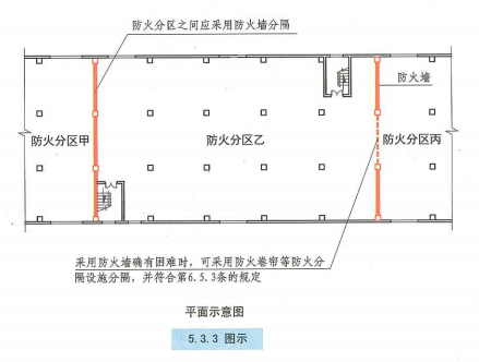 5. 3. 3  图示