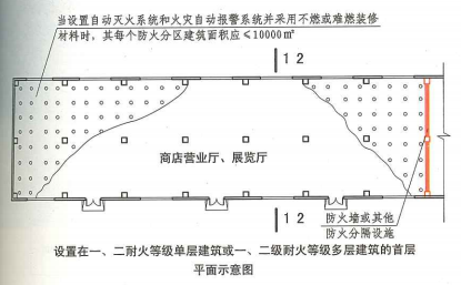 5. 3. 4  图示2