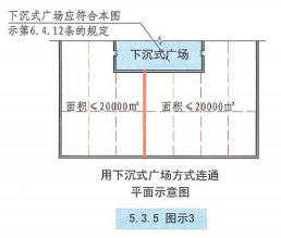 5. 3. 5  图示3