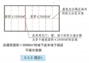 5. 3. 5  图示1