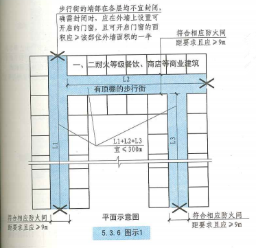 5. 3. 6  图示1