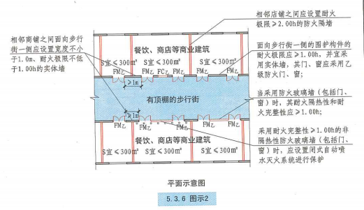 5. 3. 6  图示2