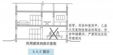 5. 4. 2  图示