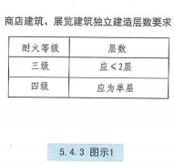 5. 4. 3  图示1