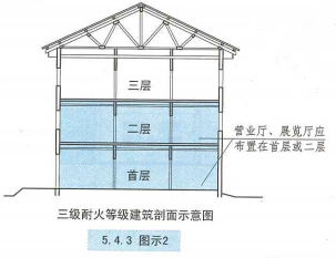 5. 4. 3  图示2