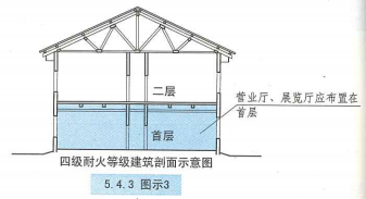 5. 4. 3  图示3