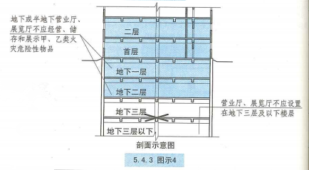 5. 4. 3  图示4