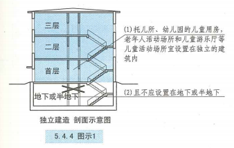 5. 4. 4  图示1