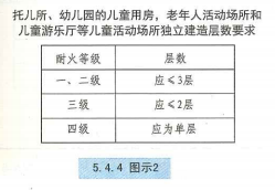 5. 4. 4  图示2