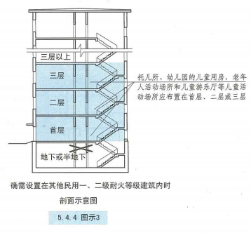 5. 4. 4  图示3