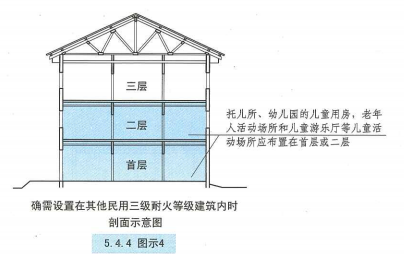 5. 4. 4  图示4