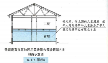 5. 4. 4  图示5