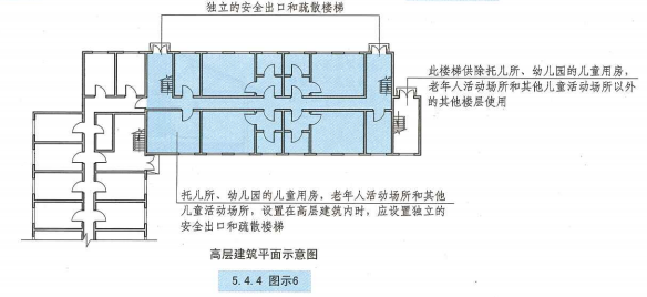 5. 4. 4  图示6