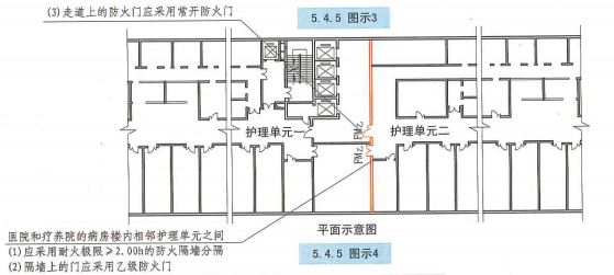 5. 4. 5  图示4