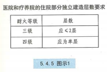 5. 4. 5  图示1