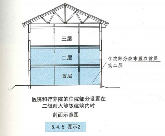 5. 4. 5  图示2