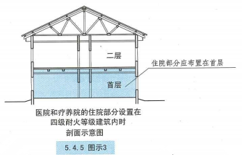 5. 4. 5  图示3