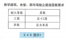 5. 4. 6  图示1