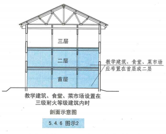 5. 4. 6  图示2