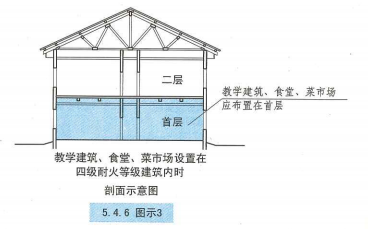 5. 4. 6  图示3