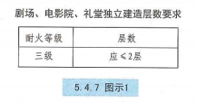 5. 4. 7  图示1