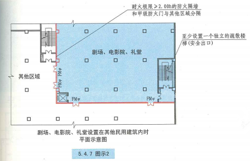 5. 4. 7  图示2