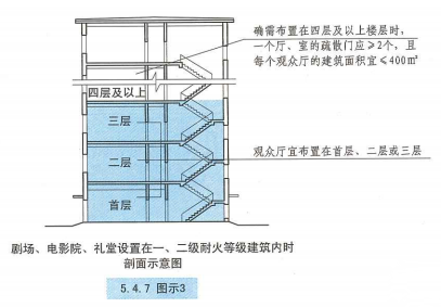 5. 4. 7  图示3