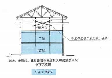 5. 4. 7  图示4