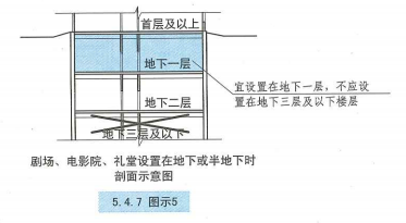 5. 4. 7  图示5