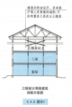 5. 4. 8  图示1