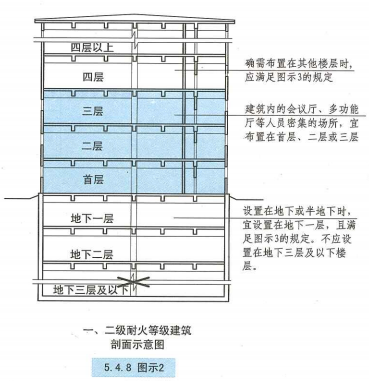 5. 4. 8  图示2