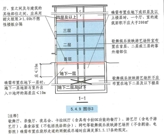 5. 4. 9  图示3