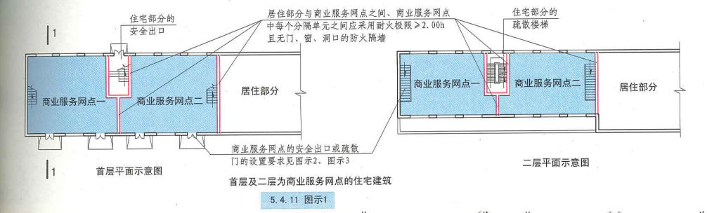 5. 4. 11  图示1