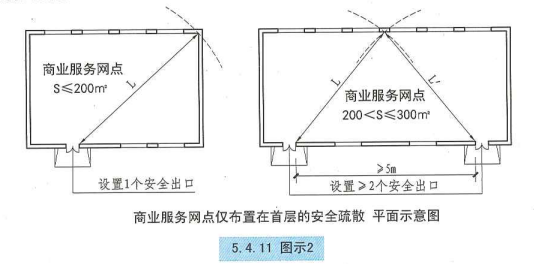 5. 4. 11  图示2