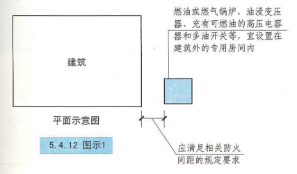 5. 4. 12  图示1