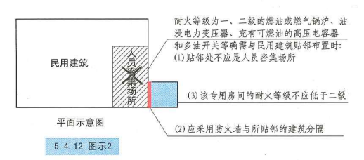 5. 4. 12  图示2