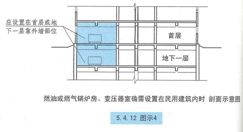 5. 4. 12  图示4