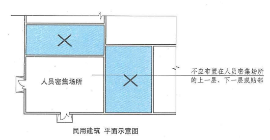 5. 4. 12  图示3  民用建筑  平面示意图