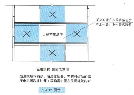 5. 4. 12  图示3  民用建筑  剖面示意图